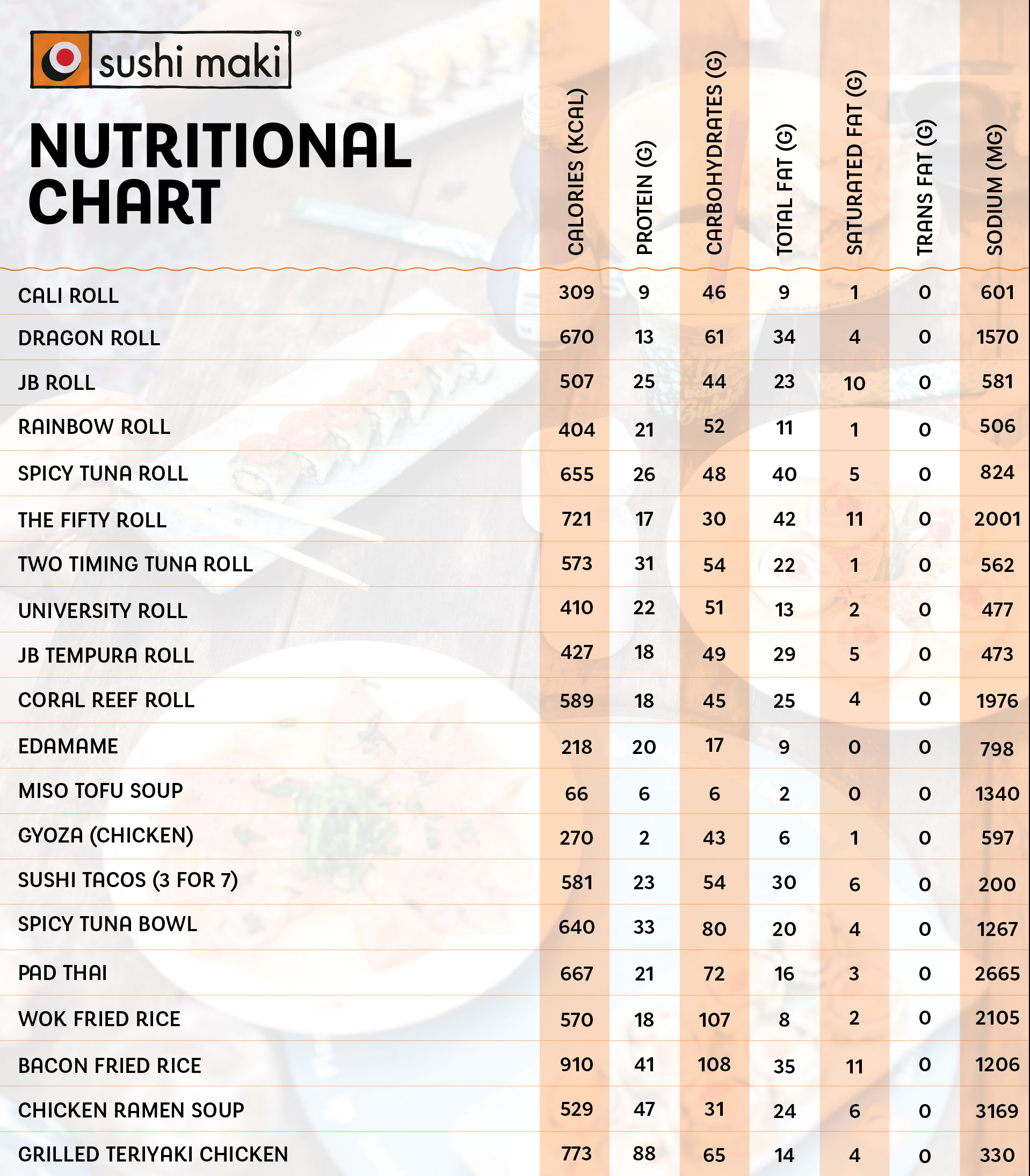 Sushi Maki items Nutritional chart
